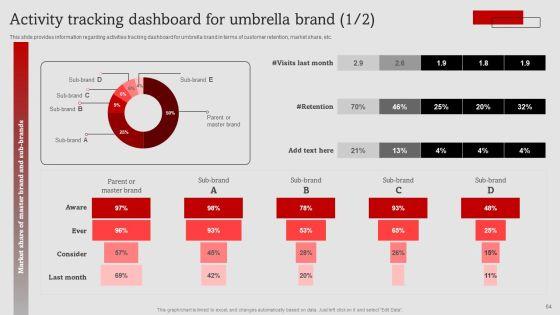 Umbrella_Branding_Measures_To_Boost_Brand_Awareness_Ppt_PowerPoint_Presentation_Complete_Deck_With_Slides_Slide_64.jpg