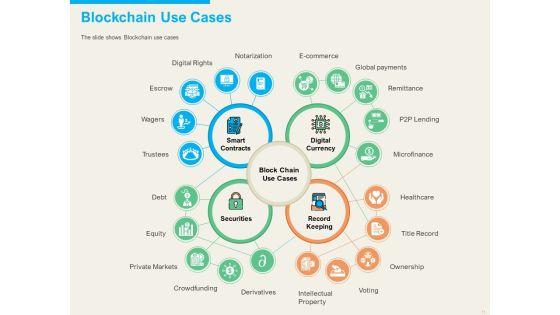 Understanding_Blockchain_Basics_And_Use_Cases_Ppt_PowerPoint_Presentation_Complete_Deck_With_Slides_Slide_11.jpg