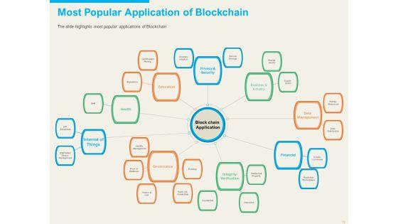Understanding_Blockchain_Basics_And_Use_Cases_Ppt_PowerPoint_Presentation_Complete_Deck_With_Slides_Slide_19.jpg