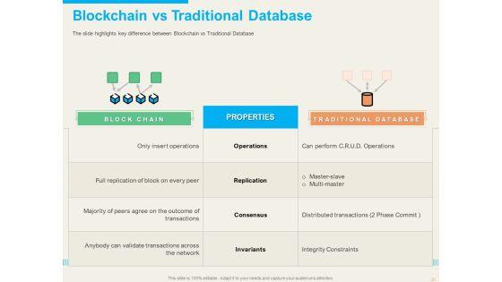 Understanding_Blockchain_Basics_And_Use_Cases_Ppt_PowerPoint_Presentation_Complete_Deck_With_Slides_Slide_20.jpg