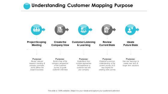 Understanding_Customer_Mapping_Purpose_Ppt_PowerPoint_Presentation_Slides_Examples_Slide_1.jpg