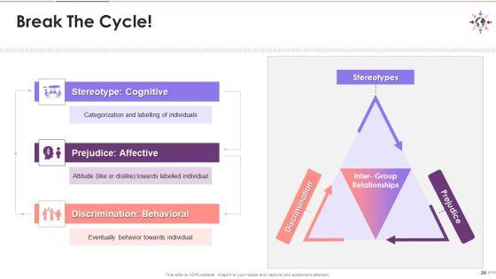 Understanding_Stereotype_Prejudice_Discrimination_Training_Deck_On_Diversity_And_Inclusion_Training_Ppt_Slide_24.jpg