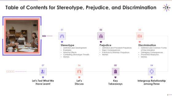 Understanding_Stereotype_Prejudice_Discrimination_Training_Deck_On_Diversity_And_Inclusion_Training_Ppt_Slide_2.jpg