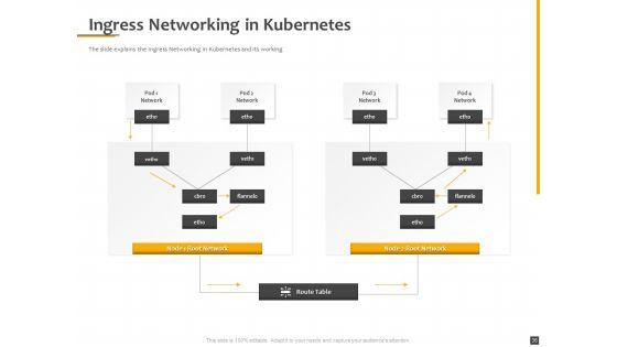 Understanding_The_Kubernetes_Components_Through_Diagram_Ppt_PowerPoint_Presentation_Complete_Deck_With_Slides_Slide_36.jpg