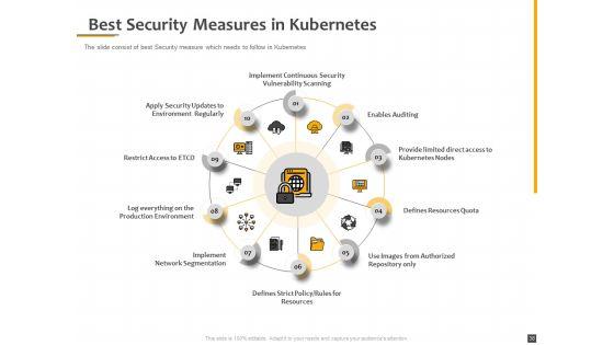 Understanding_The_Kubernetes_Components_Through_Diagram_Ppt_PowerPoint_Presentation_Complete_Deck_With_Slides_Slide_38.jpg