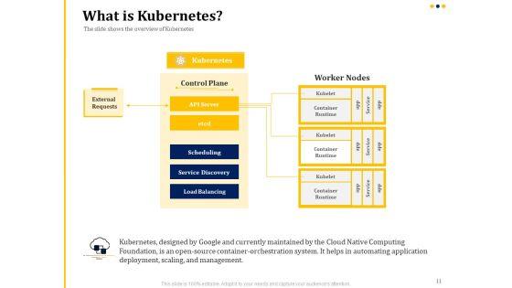 Understanding_The_Kubernetes_Concepts_And_Architecture_Ppt_PowerPoint_Presentation_Complete_Deck_With_Slides_Slide_11.jpg