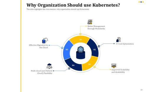 Understanding_The_Kubernetes_Concepts_And_Architecture_Ppt_PowerPoint_Presentation_Complete_Deck_With_Slides_Slide_13.jpg