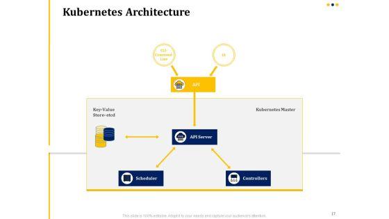 Understanding_The_Kubernetes_Concepts_And_Architecture_Ppt_PowerPoint_Presentation_Complete_Deck_With_Slides_Slide_17.jpg