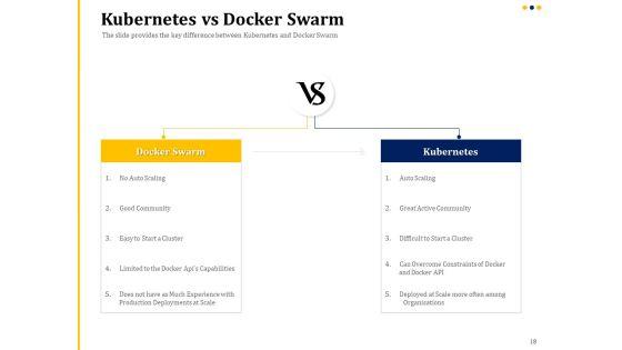 Understanding_The_Kubernetes_Concepts_And_Architecture_Ppt_PowerPoint_Presentation_Complete_Deck_With_Slides_Slide_18.jpg