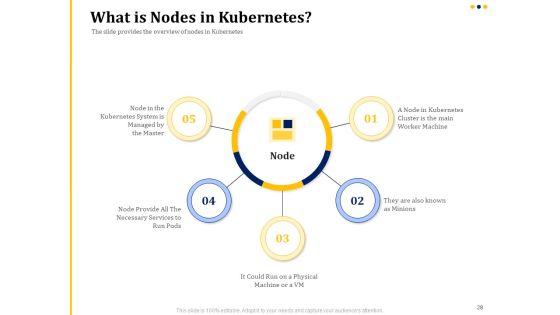 Understanding_The_Kubernetes_Concepts_And_Architecture_Ppt_PowerPoint_Presentation_Complete_Deck_With_Slides_Slide_28.jpg