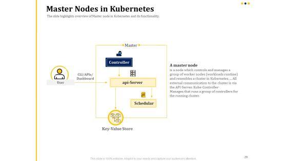 Understanding_The_Kubernetes_Concepts_And_Architecture_Ppt_PowerPoint_Presentation_Complete_Deck_With_Slides_Slide_29.jpg
