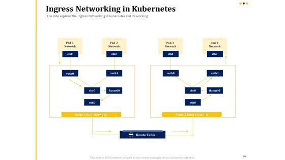 Understanding_The_Kubernetes_Concepts_And_Architecture_Ppt_PowerPoint_Presentation_Complete_Deck_With_Slides_Slide_36.jpg