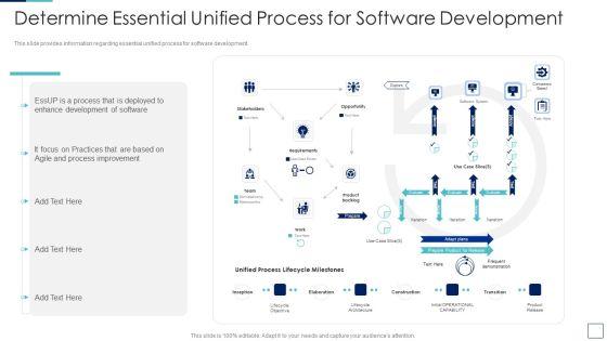 Unified_Process_IT_Determine_Essential_Unified_Process_For_Software_Development_Themes_PDF_Slide_1.jpg
