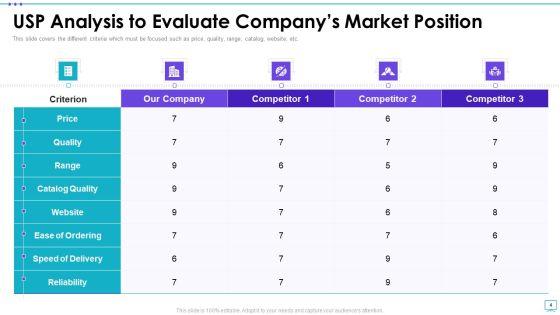 Unique_Selling_Proposition_Assessment_Ppt_PowerPoint_Presentation_Complete_Deck_With_Slides_Slide_4.jpg