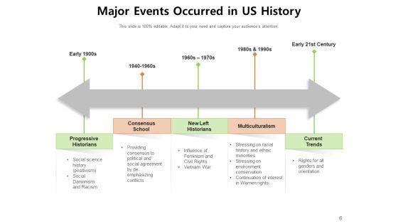 United_States_Historical_Timeline_Multiculturalism_Current_Trends_Ppt_PowerPoint_Presentation_Complete_Deck_Slide_6.jpg