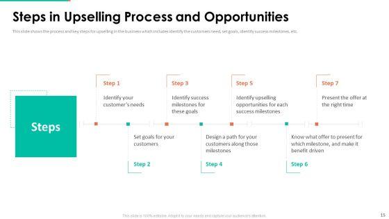 Upselling_Technique_For_Additional_Product_Or_Service_Sale_To_Existing_Customer_Ppt_PowerPoint_Presentation_Complete_Deck_With_Slides_Slide_15.jpg
