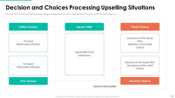 Upselling_Technique_For_Additional_Product_Or_Service_Sale_To_Existing_Customer_Ppt_PowerPoint_Presentation_Complete_Deck_With_Slides_Slide_16.jpg