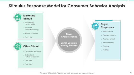 User_Behavior_Effective_Decision_Making_Ppt_PowerPoint_Presentation_Complete_Deck_With_Slides_Slide_13.jpg