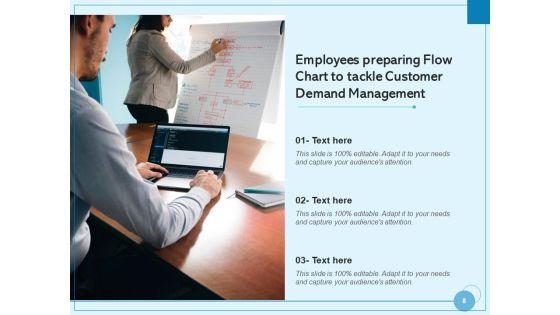 User_Demand_Business_Operations_Ppt_PowerPoint_Presentation_Complete_Deck_Slide_8.jpg