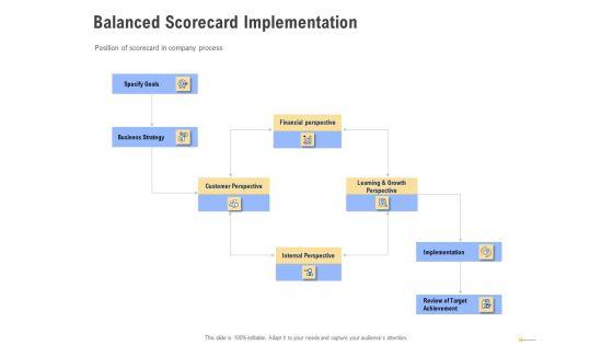 Using_Balanced_Scorecard_Strategy_Maps_Drive_Performance_Balanced_Scorecard_Implementation_Slides_PDF_Slide_1.jpg