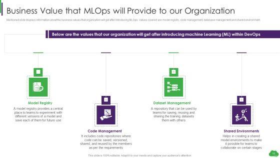 Using_ML_And_Devops_In_Product_Development_Process_Ppt_PowerPoint_Presentation_Complete_Deck_With_Slides_Slide_11.jpg