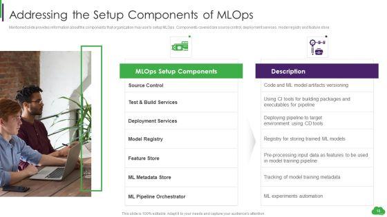 Using_ML_And_Devops_In_Product_Development_Process_Ppt_PowerPoint_Presentation_Complete_Deck_With_Slides_Slide_18.jpg