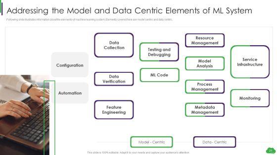 Using_ML_And_Devops_In_Product_Development_Process_Ppt_PowerPoint_Presentation_Complete_Deck_With_Slides_Slide_21.jpg
