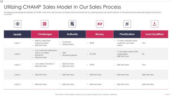 Utilizing_CHAMP_Sales_Model_In_Our_Sales_Process_Business_To_Business_Promotion_Sales_Lead_Mockup_PDF_Slide_1.jpg