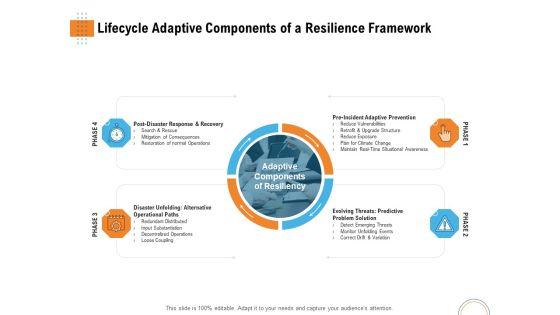 Utilizing_Infrastructure_Management_Using_Latest_Methods_Lifecycle_Adaptive_Components_Of_A_Resilience_Framework_Sample_PDF_Slide_1.jpg