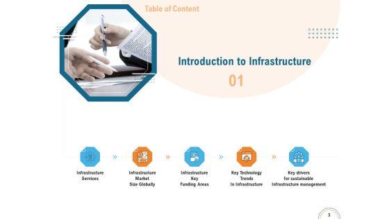 Utilizing_Infrastructure_Management_Using_Latest_Methods_Ppt_PowerPoint_Presentation_Complete_Deck_With_Slides_Slide_3.jpg
