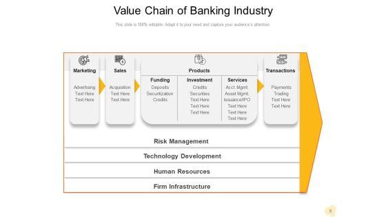 Value_Chain_Analysis_For_Bank_Management_Technology_Development_Ppt_PowerPoint_Presentation_Complete_Deck_Slide_9.jpg