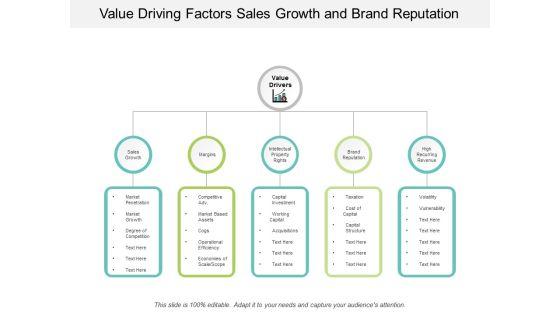 Value_Driving_Factors_Sales_Growth_And_Brand_Reputation_Ppt_PowerPoint_Presentation_Professional_Vector_Slide_1.jpg