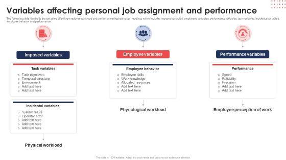 Variables_Affecting_Personal_Job_Assignment_And_Performance_Ppt_Model_Layout_PDF_Slide_1.jpg