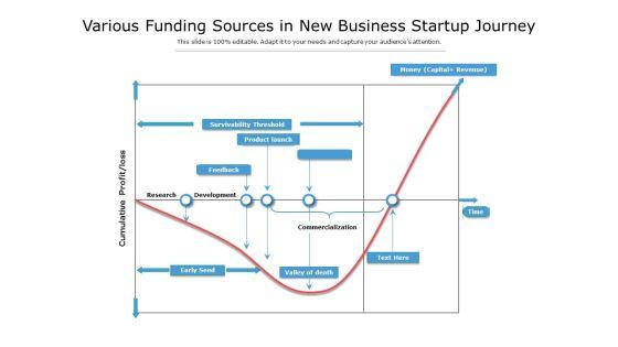 Various_Funding_Sources_In_New_Business_Startup_Journey_Ppt_PowerPoint_Presentation_Styles_Display_Slide_1.jpg