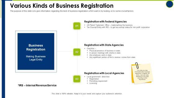 Various_Kinds_Of_Business_Registration_Operating_Manual_Ppt_Inspiration_Guide_PDF_Slide_1.jpg