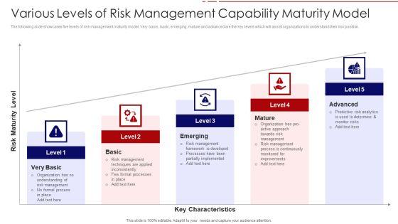 Various_Levels_Of_Risk_Management_Capability_Maturity_Model_Ppt_PowerPoint_Presentation_File_Clipart_PDF_Slide_1.jpg