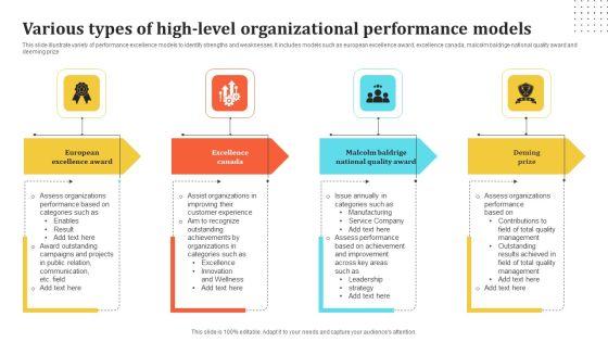 Various_Types_Of_High_Level_Organizational_Performance_Models_Introduction_PDF_Slide_1.jpg