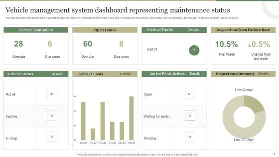 Vehicle_Management_System_Ppt_PowerPoint_Presentation_Complete_Deck_With_Slides_Slide_7.jpg