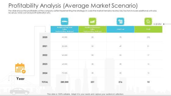 Vehicle_Sales_Plunge_In_An_Automobile_Firm_Profitability_Analysis_Average_Market_Scenario_Brochure_PDF_Slide_1.jpg