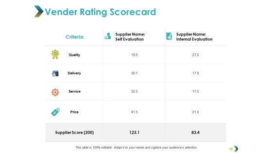 Vendor_Evaluation_Ppt_PowerPoint_Presentation_Complete_Deck_With_Slides_Slide_10.jpg