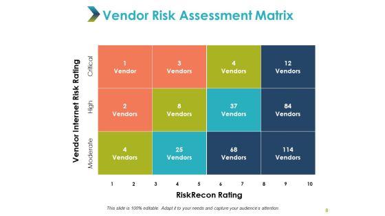 Vendor_Evaluation_Ppt_PowerPoint_Presentation_Complete_Deck_With_Slides_Slide_8.jpg