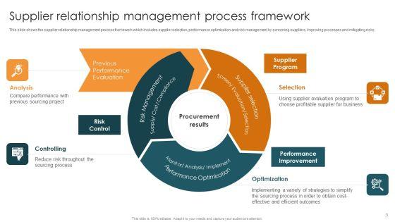 Vendor_Relation_Management_Techniques_Ppt_PowerPoint_Presentation_Complete_Deck_With_Slides_Slide_3.jpg