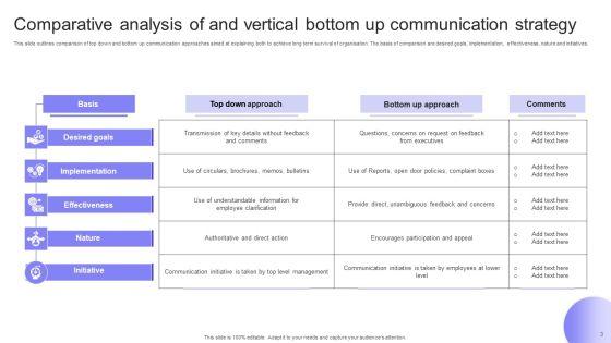 Vertical_Communication_Strategy_Ppt_PowerPoint_Presentation_Complete_Deck_With_Slides_Slide_3.jpg