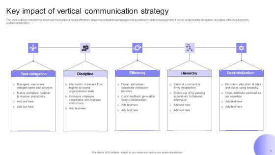 Vertical_Communication_Strategy_Ppt_PowerPoint_Presentation_Complete_Deck_With_Slides_Slide_5.jpg