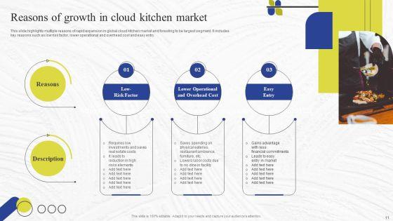 Virtual_Kitchen_Market_Assessment_Ppt_PowerPoint_Presentation_Complete_Deck_With_Slides_Slide_11.jpg