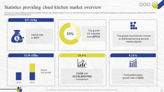 Virtual_Kitchen_Market_Assessment_Ppt_PowerPoint_Presentation_Complete_Deck_With_Slides_Slide_12.jpg