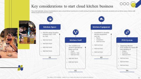 Virtual_Kitchen_Market_Assessment_Ppt_PowerPoint_Presentation_Complete_Deck_With_Slides_Slide_15.jpg