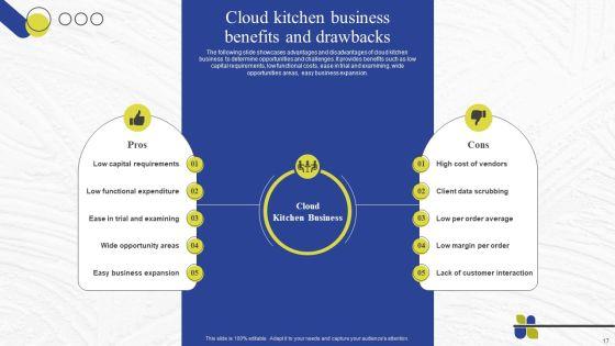 Virtual_Kitchen_Market_Assessment_Ppt_PowerPoint_Presentation_Complete_Deck_With_Slides_Slide_17.jpg