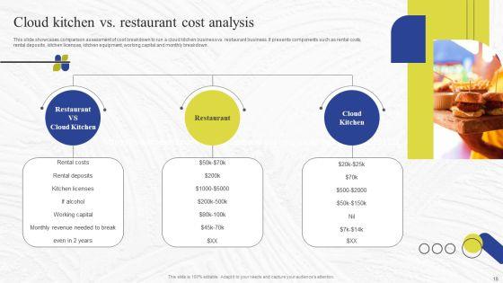 Virtual_Kitchen_Market_Assessment_Ppt_PowerPoint_Presentation_Complete_Deck_With_Slides_Slide_18.jpg