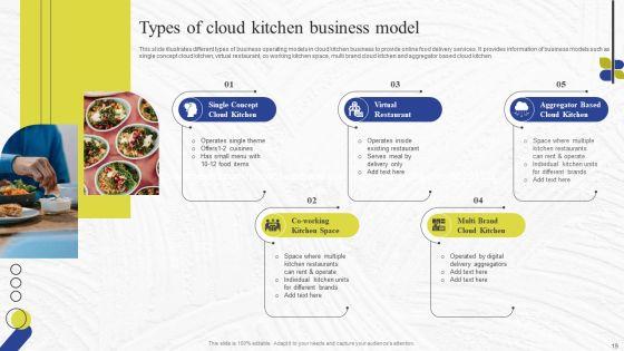 Virtual_Kitchen_Market_Assessment_Ppt_PowerPoint_Presentation_Complete_Deck_With_Slides_Slide_19.jpg